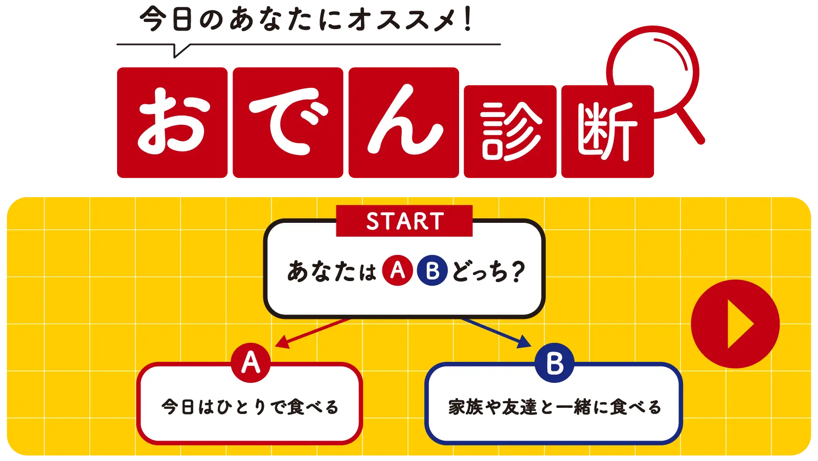 おでん診断