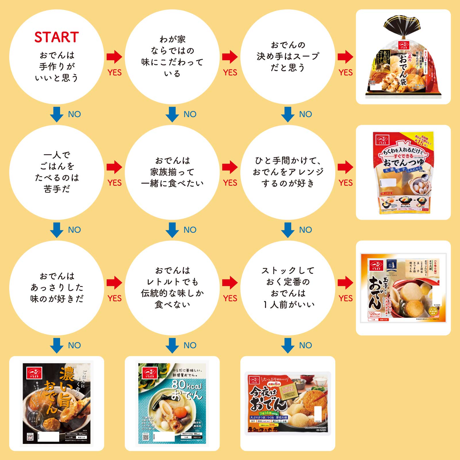 一正蒲鉾株式会社 いちまさの おでん 6選 一正蒲鉾株式会社 いちまさの おでん 6選